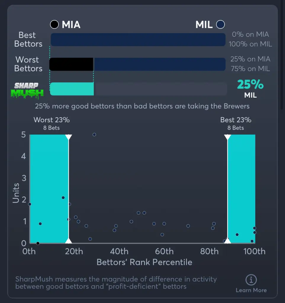 Marlins vs Brewers- SharpMush Spread