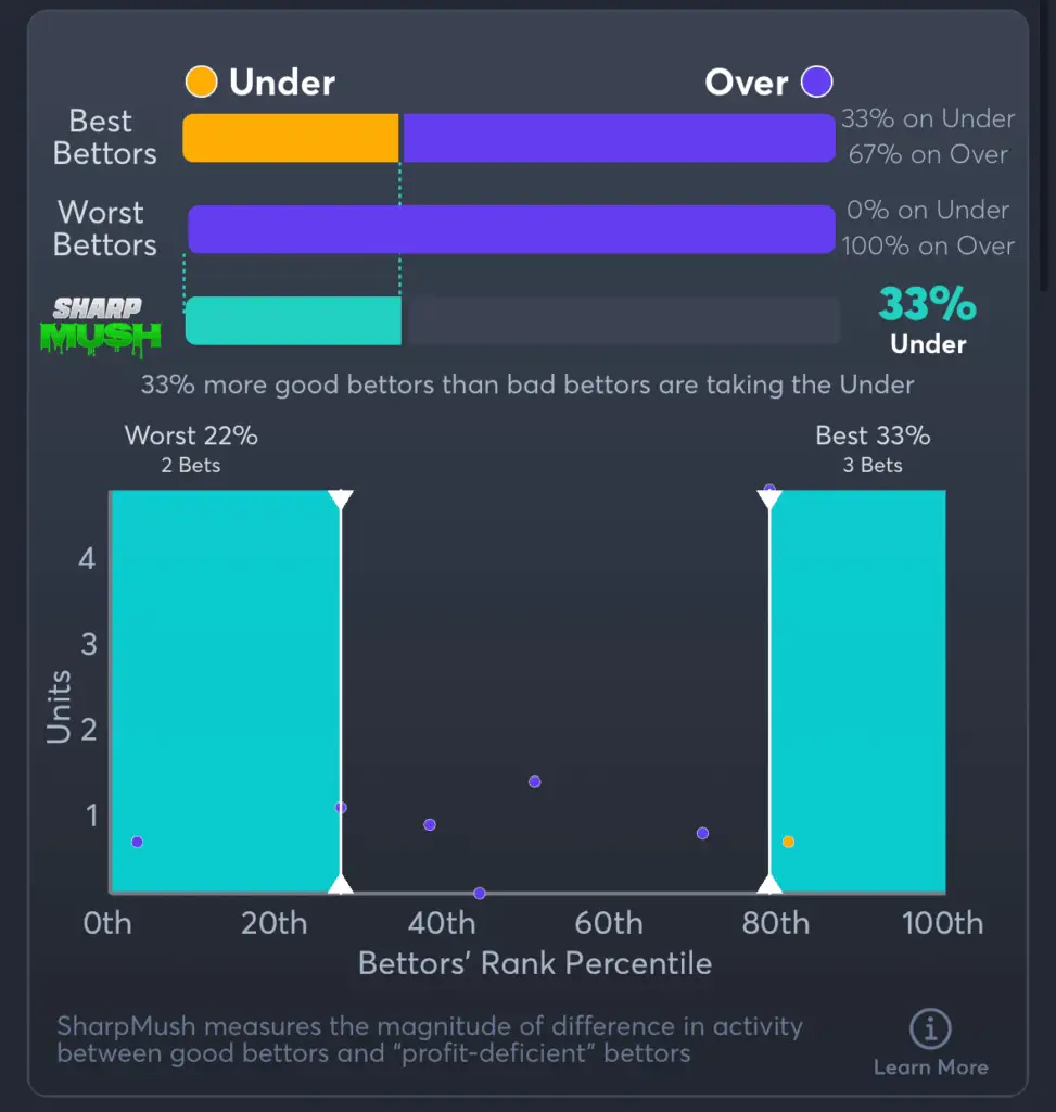 Marlins vs Brewers- SharpMush Total