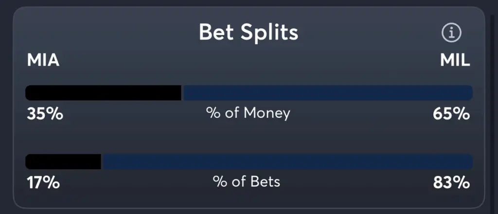 Marlins vs Brewers- Trends Moneyline