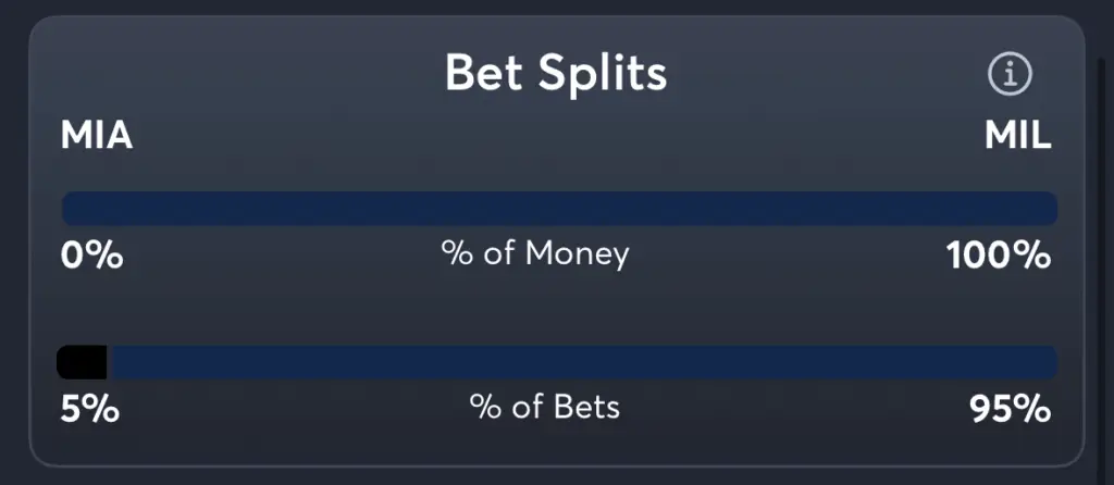 Marlins vs Brewers- Trends Spread