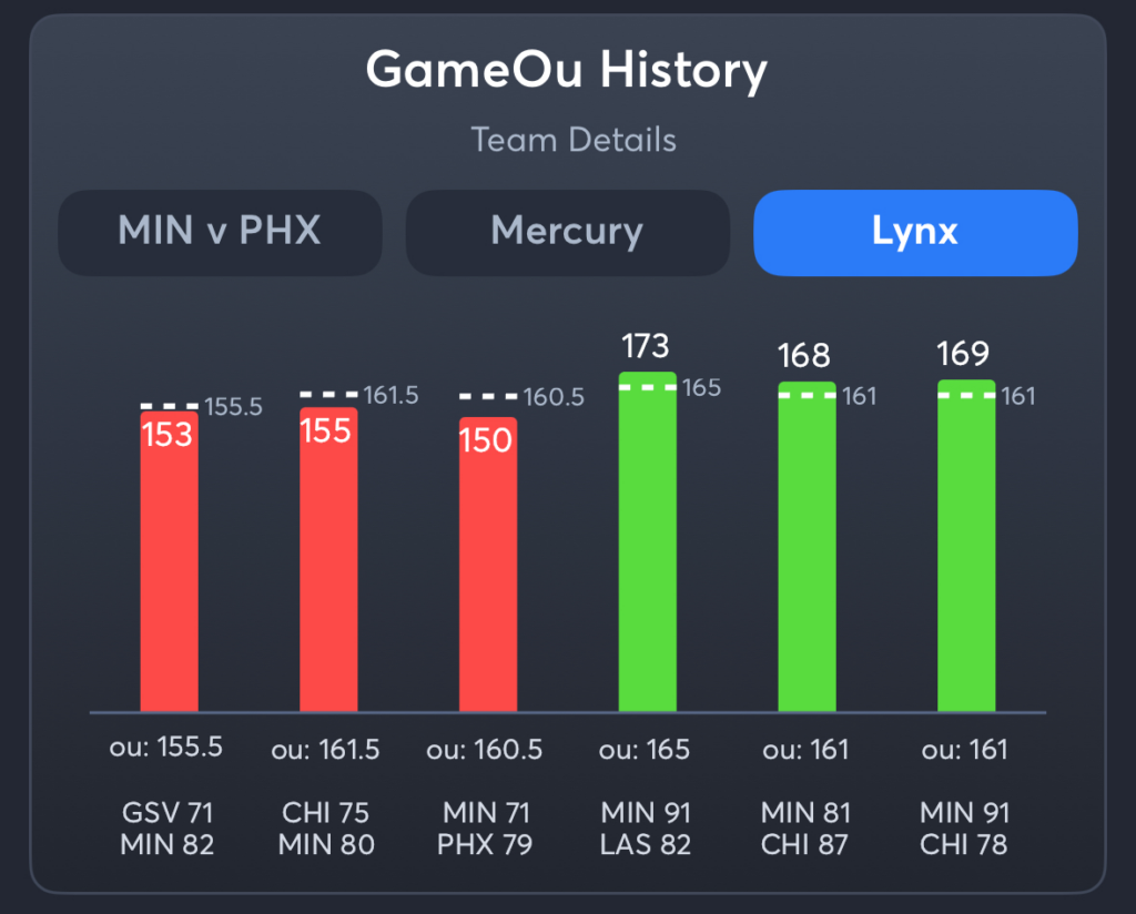 Mercury vs Lynx- History Total Lynx