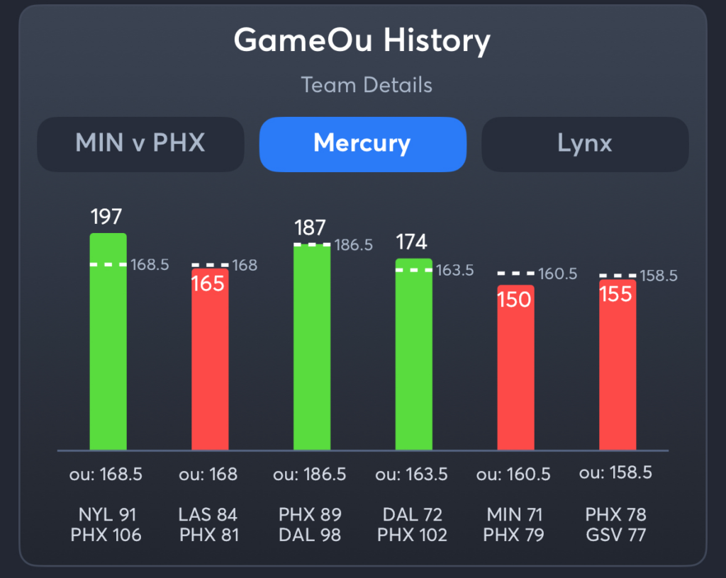 Mercury vs Lynx- History Total Mercury