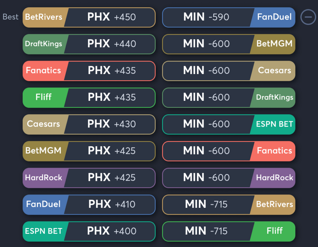 Mercury vs Lynx- Odds Moneyline