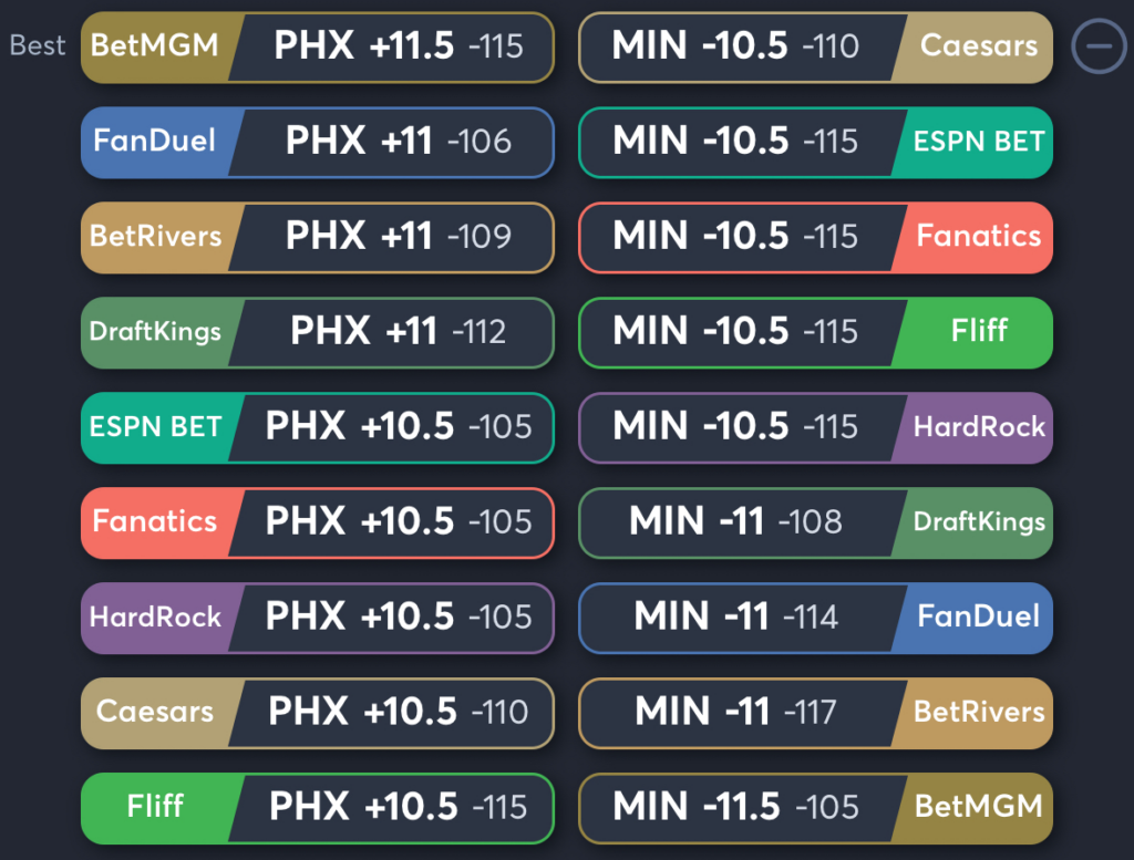 Mercury vs Lynx- Odds Spread
