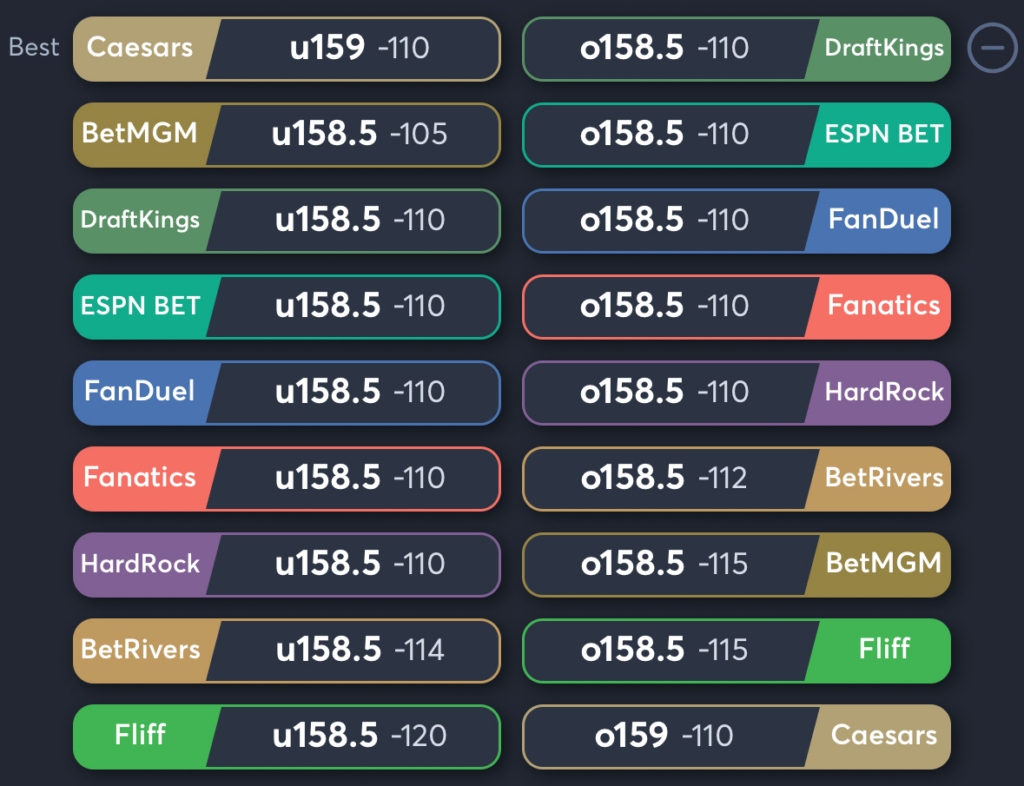 Mercury vs Lynx- Odds Total