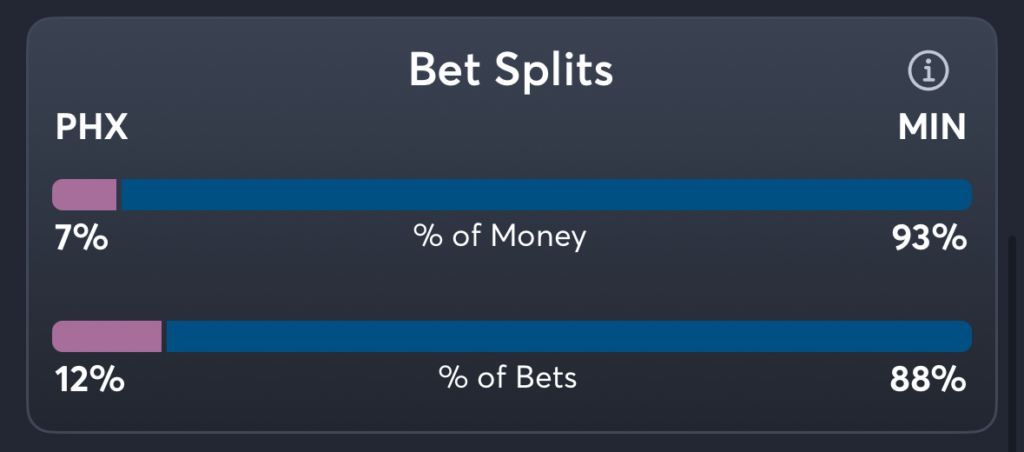 Mercury vs Lynx- Trends Moneyline