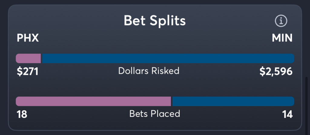 Mercury vs Lynx- Trends Spread