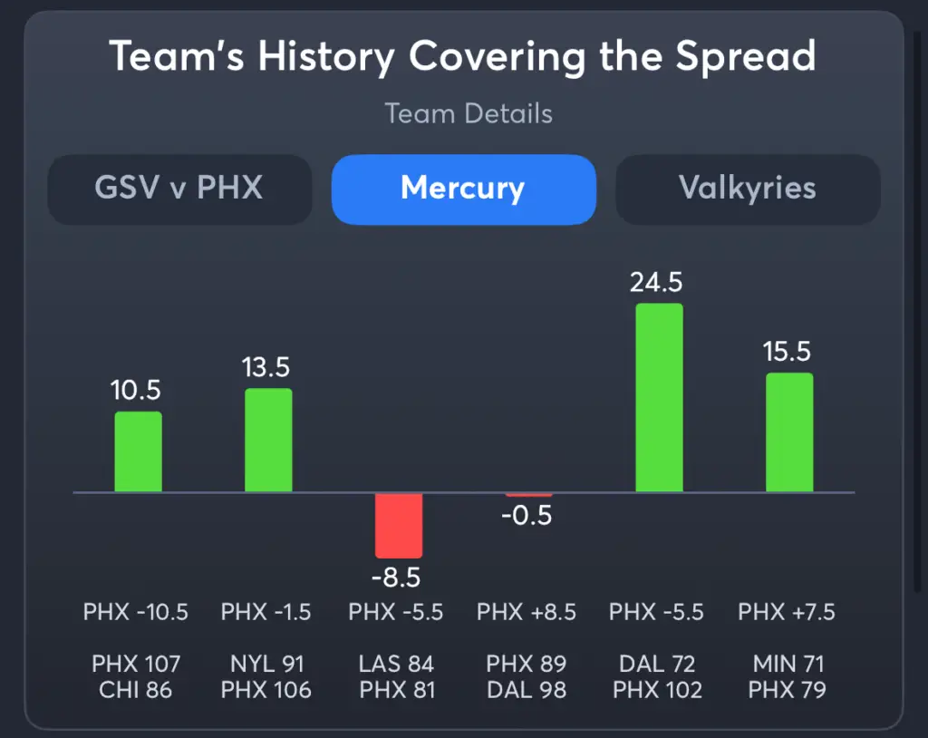 Mercury vs Valkyries- History Spread Mercury
