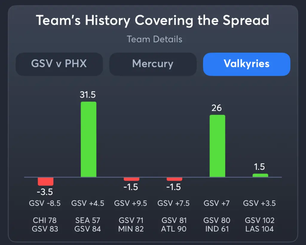 Mercury vs Valkyries- History Spread Valkyries