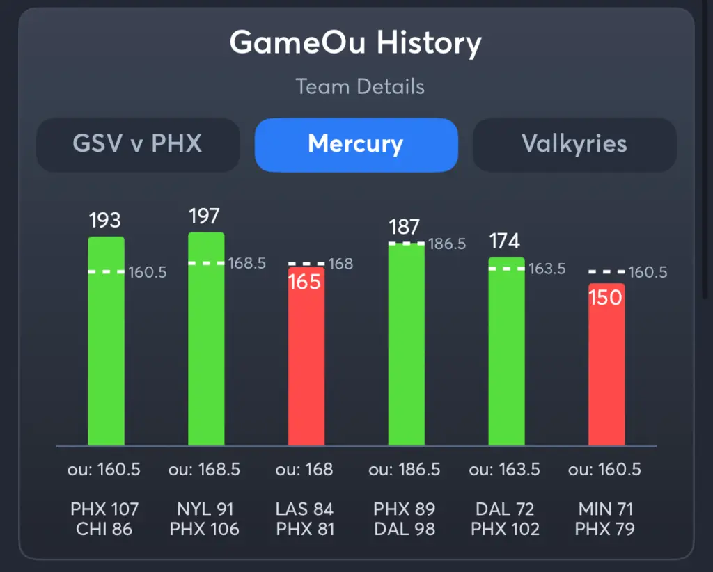 Mercury vs Valkyries- History Total Mercury