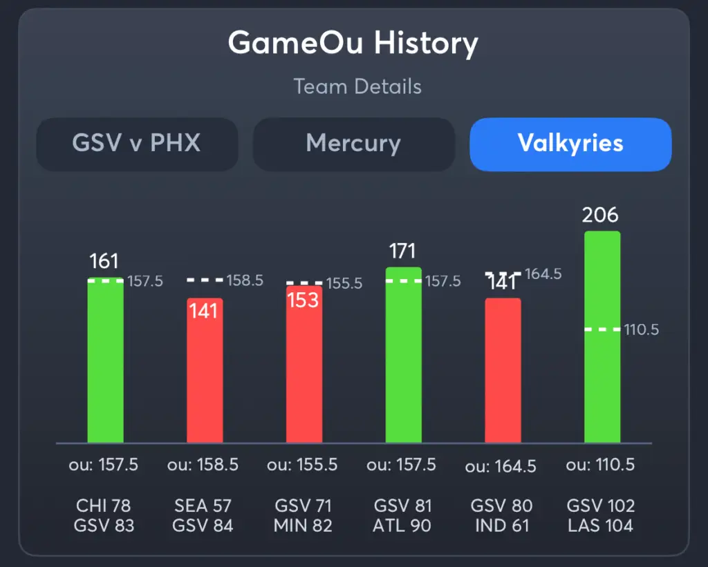 Mercury vs Valkyries- History Total Valkyries