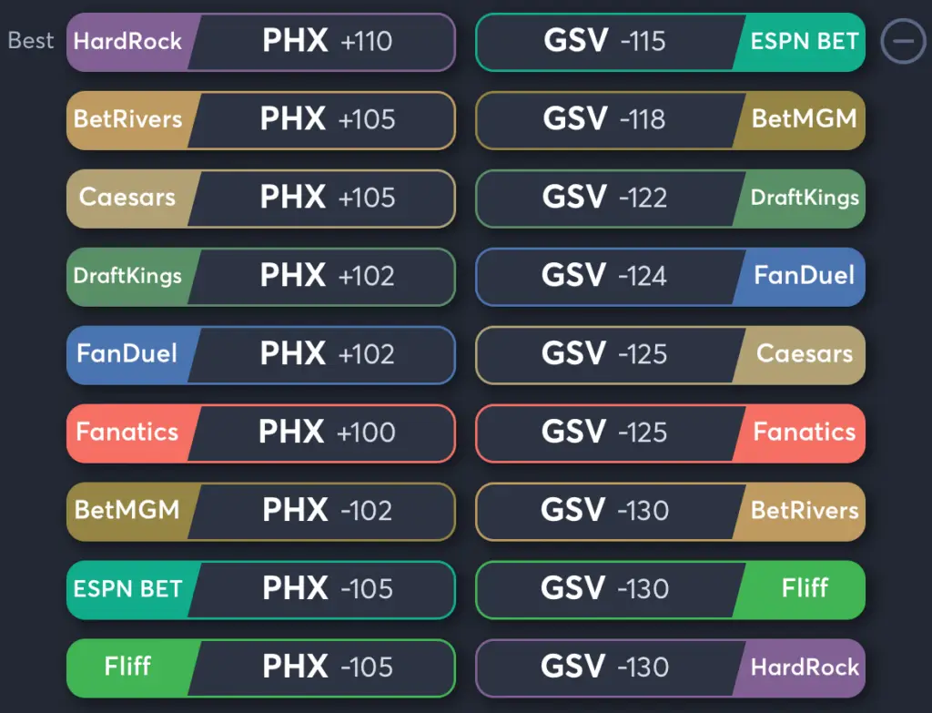 Mercury vs Valkyries- Odds Moneyline