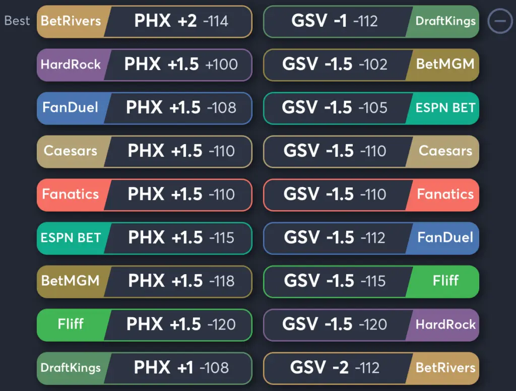 Mercury vs Valkyries- Odds Spread