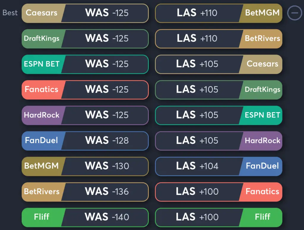 Mystics vs Sparks- Odds Moneyline