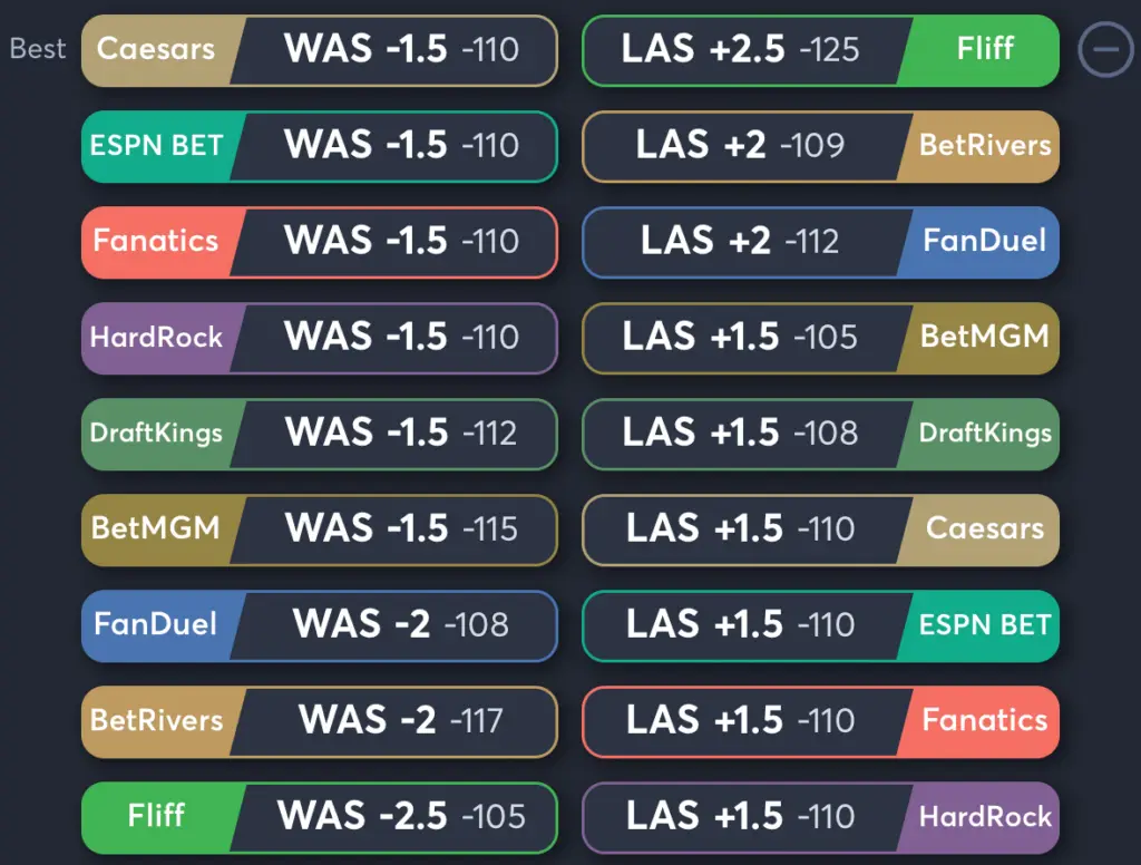 Mystics vs Sparks- Odds Spread