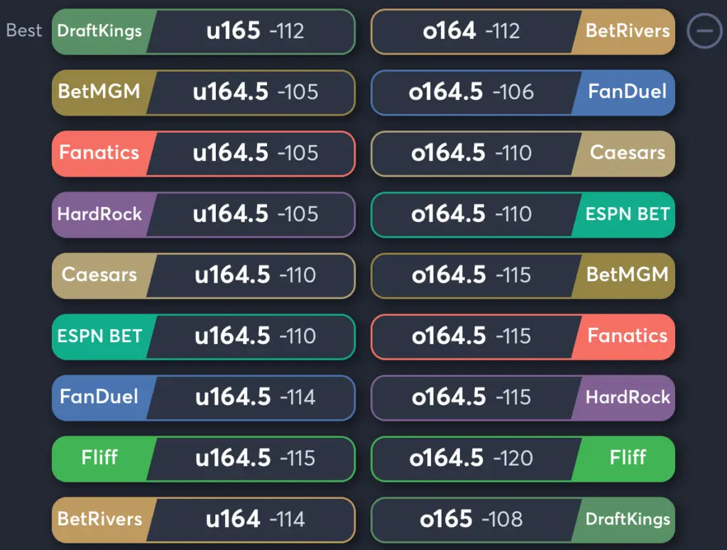 Mystics vs Sparks- Odds Total