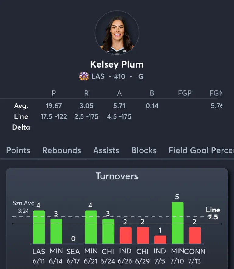 Mystics vs Sparks- Player Prop 1