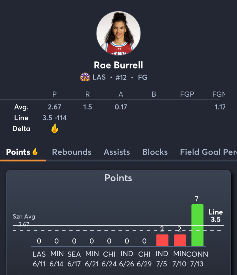 Mystics vs Sparks- Player Prop 3