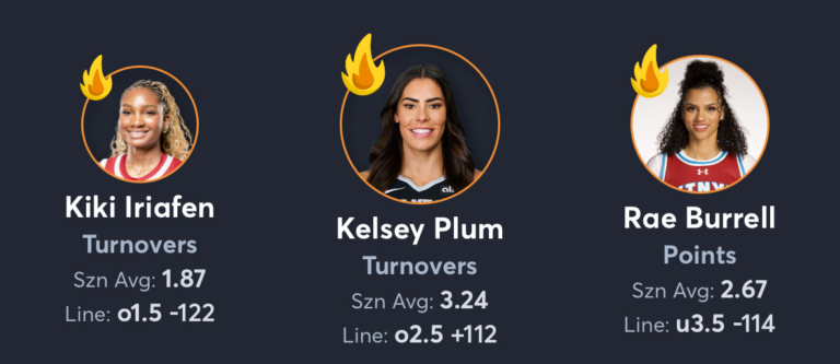 Mystics vs Sparks- Player Prop List