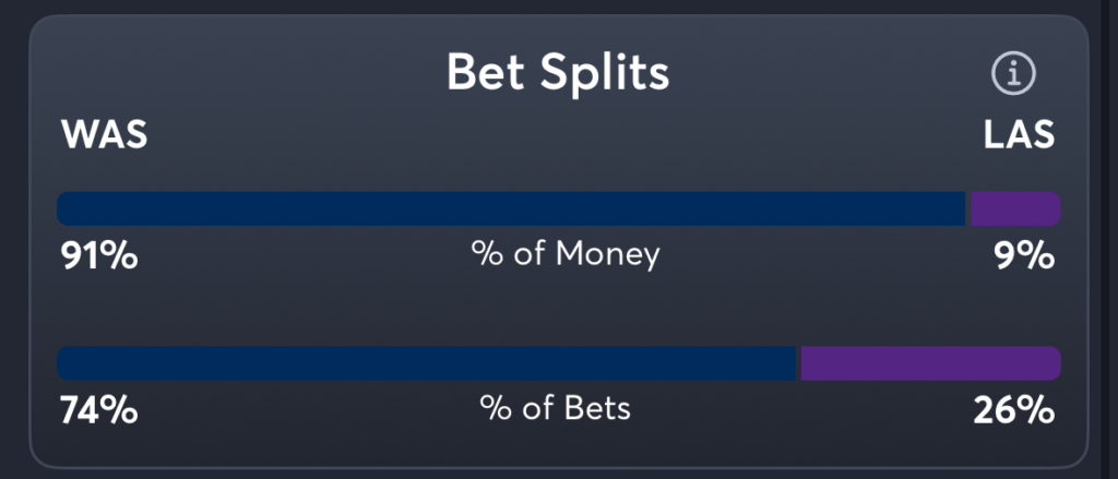 Mystics vs Sparks- Trends Moneyline