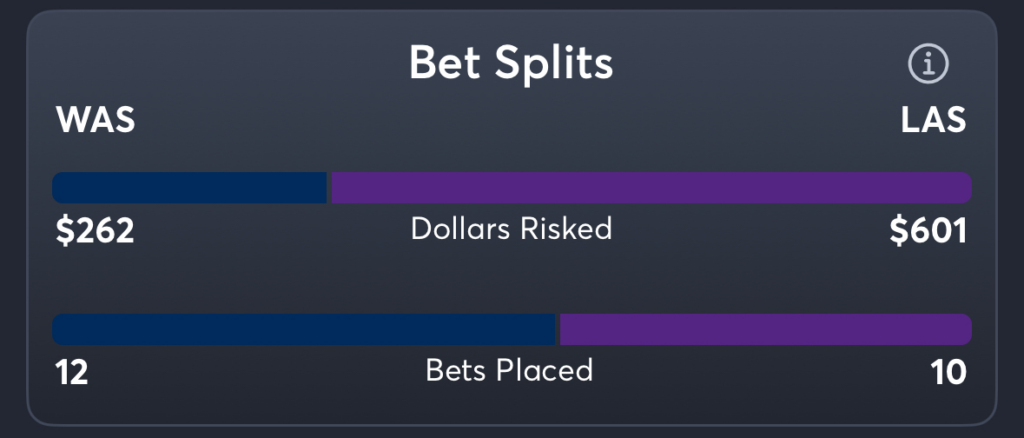 Mystics vs Sparks- Trends Spread
