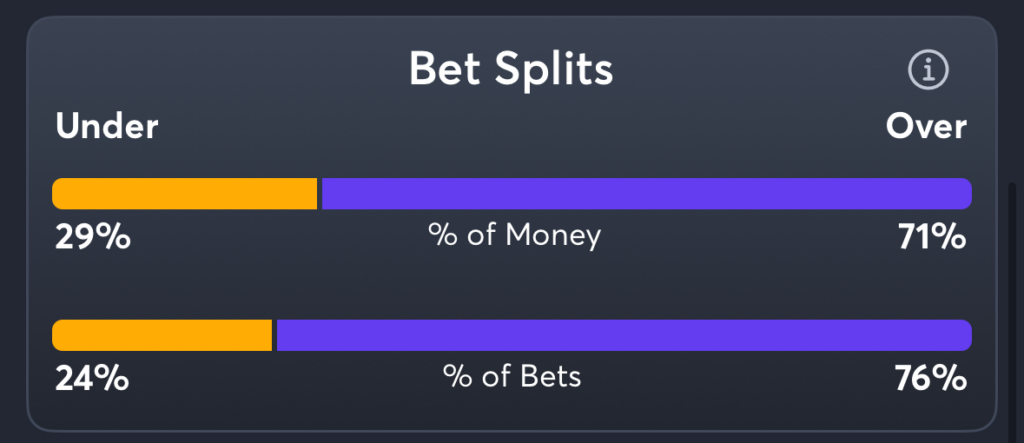 Mystics vs Sparks- Trends Total