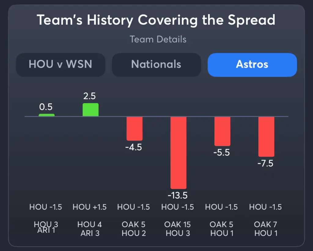 Nationals vs Astros- History Spread Astros