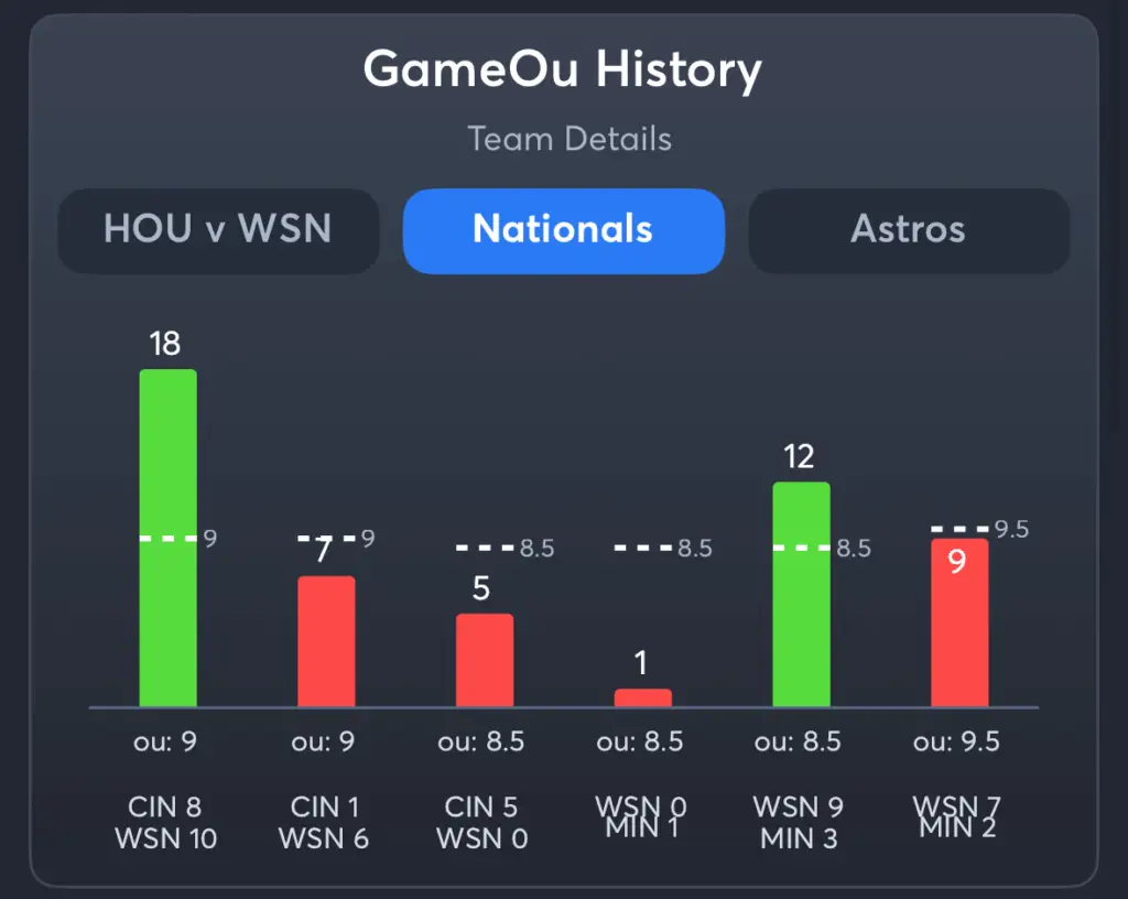 Nationals vs Astros- History Total Nationals