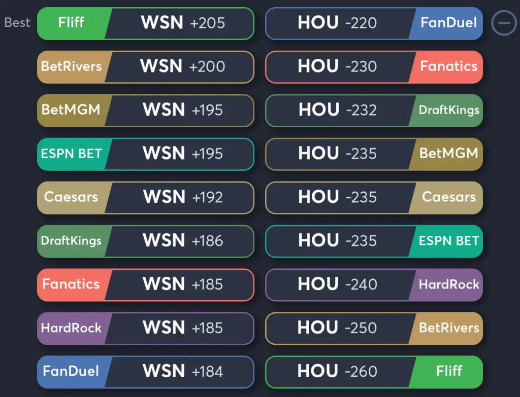 Nationals vs Astros- Odds Moneyline