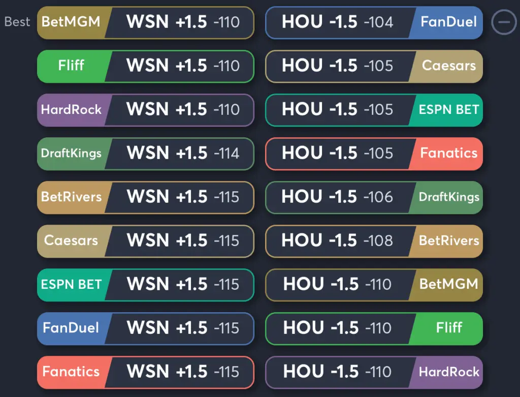 Nationals vs Astros- Odds Spread