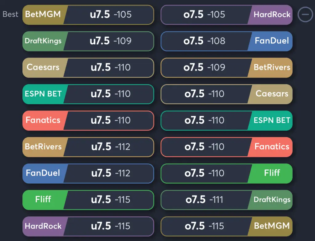 Nationals vs Astros- Odds Total