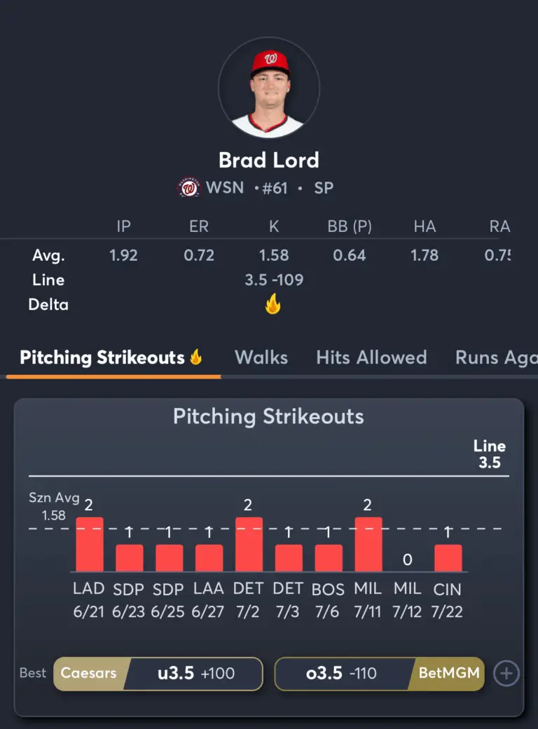 Nationals vs Astros- Player Prop 1