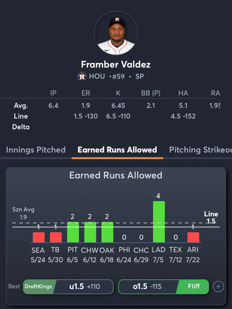 Nationals vs Astros- Player Prop 2