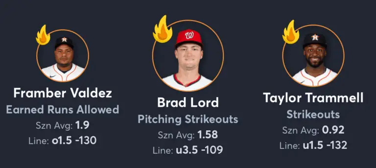 Nationals vs Astros- Player Prop List