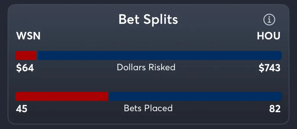 Nationals vs Astros- Trends Moneyline