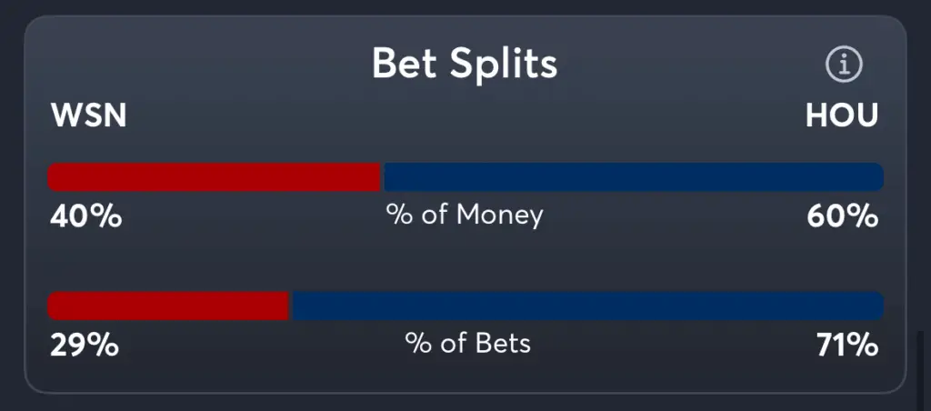 Nationals vs Astros- Trends Spread