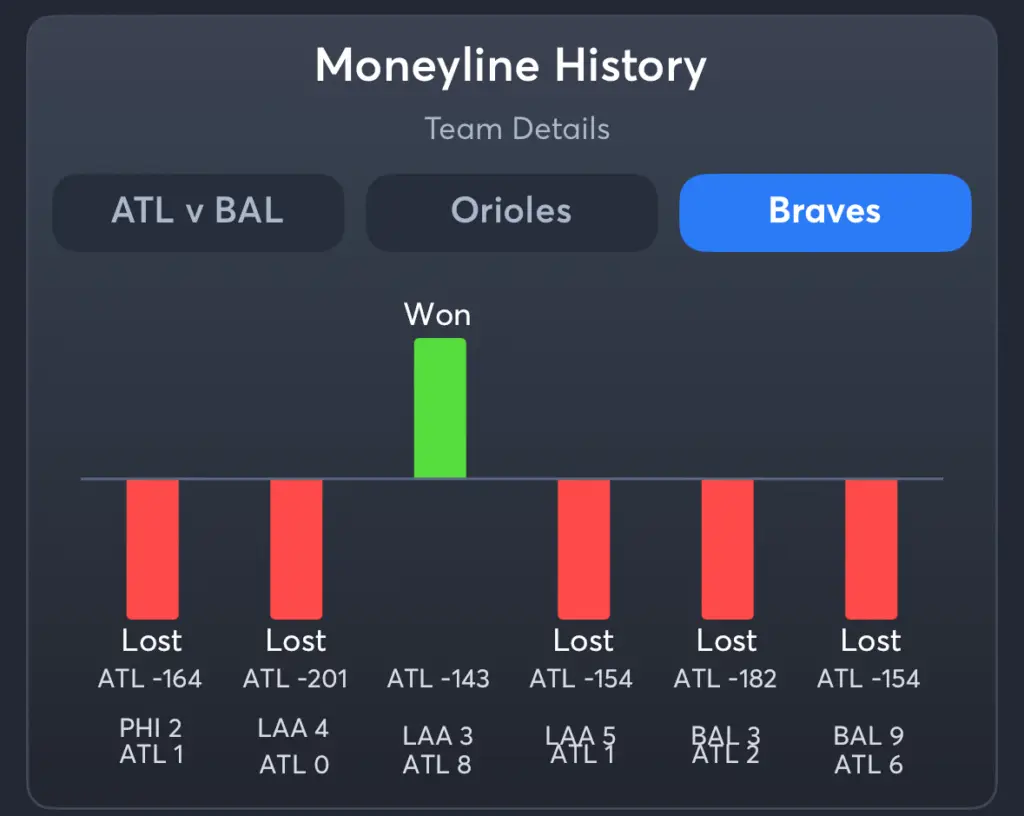 Orioles vs Braves- History Moneyline Braves