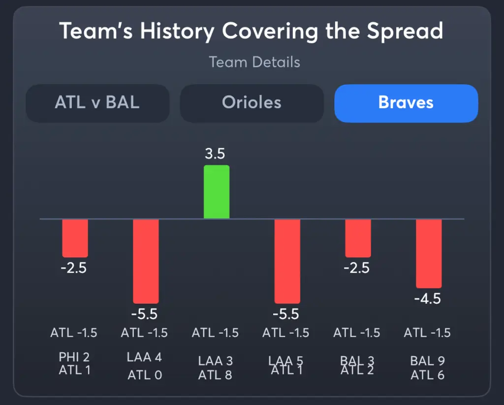 Orioles vs Braves- History Spread Braves