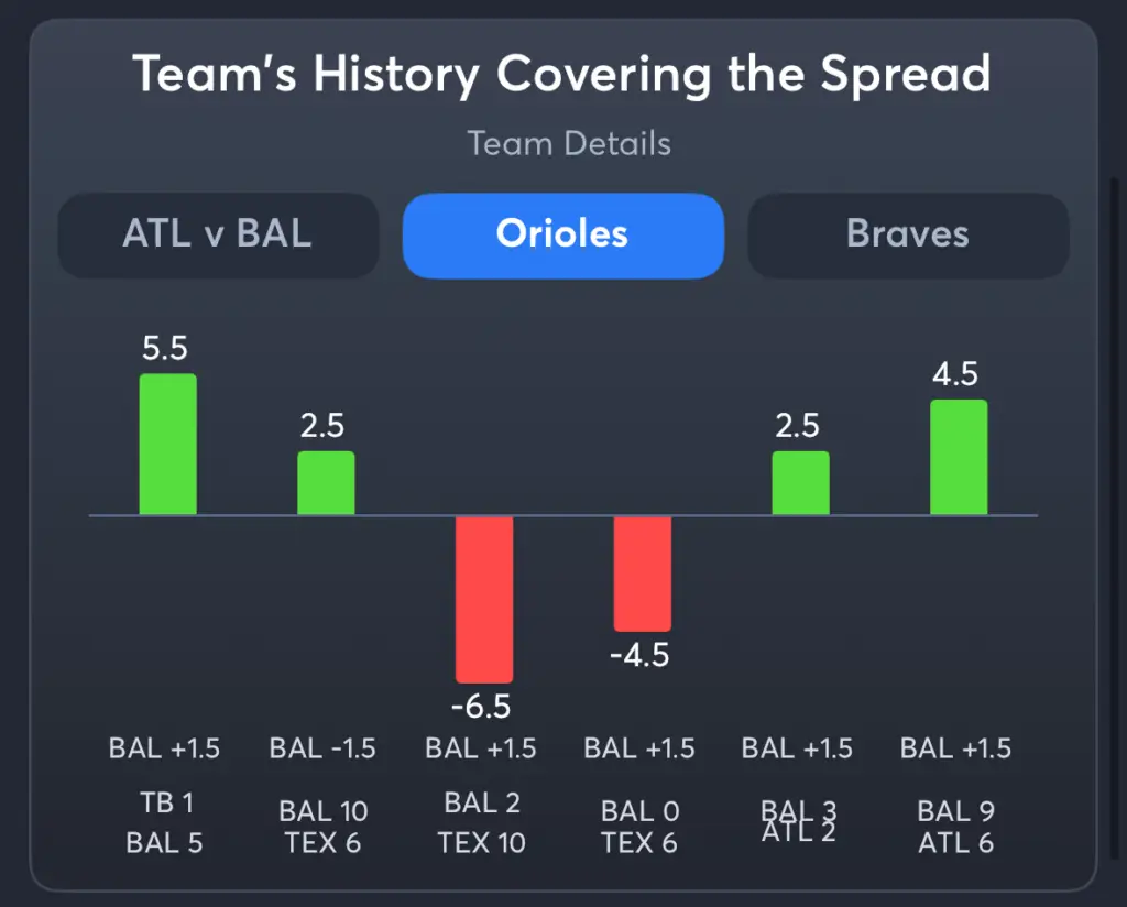 Orioles vs Braves- History Spread Orioles