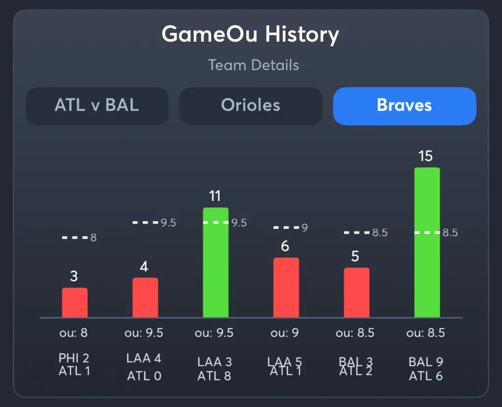 Orioles vs Braves- History Total Braves