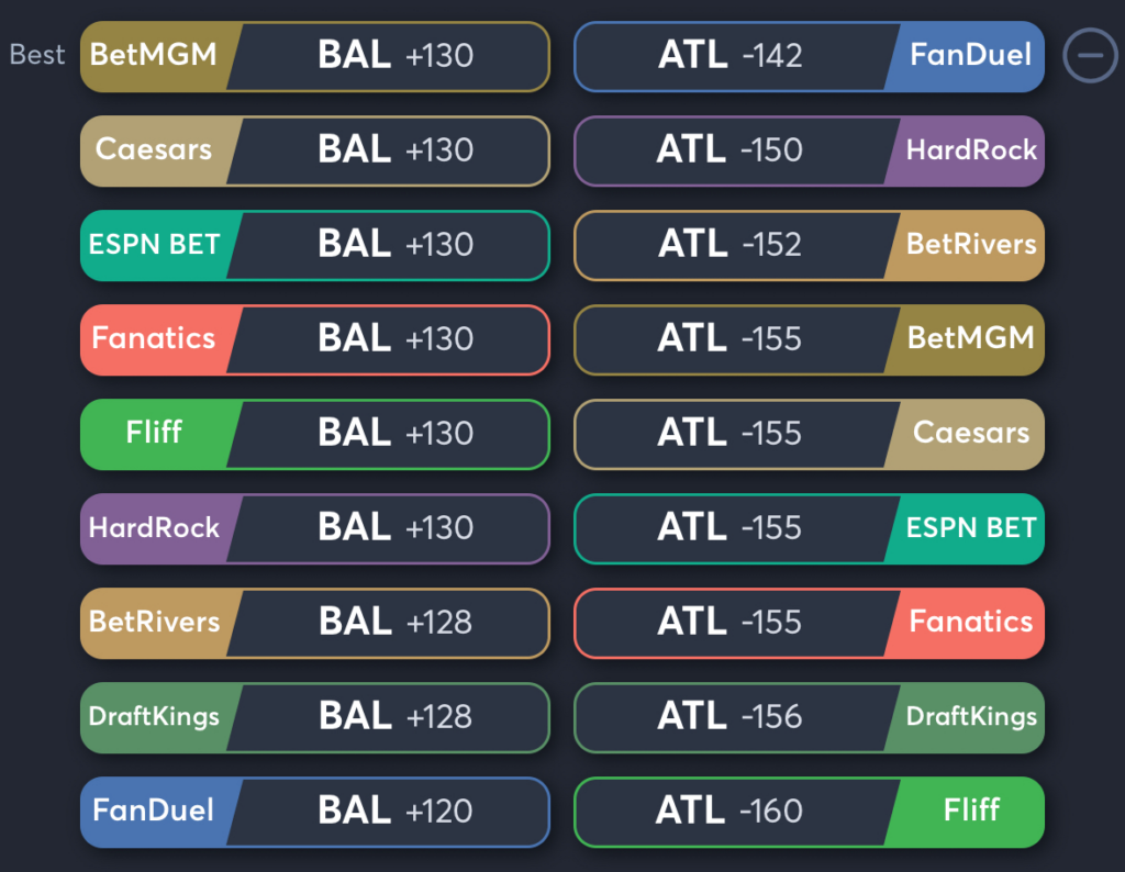 Orioles vs Braves- Odds Moneyline