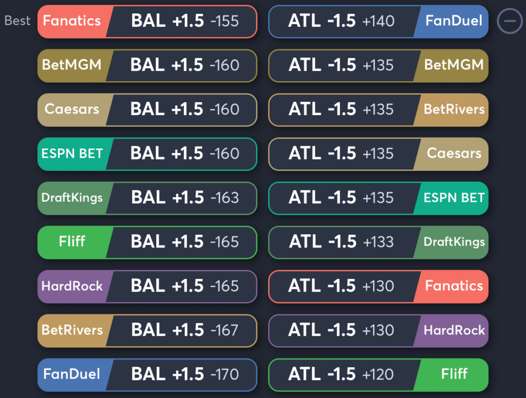 Orioles vs Braves- Odds Spread