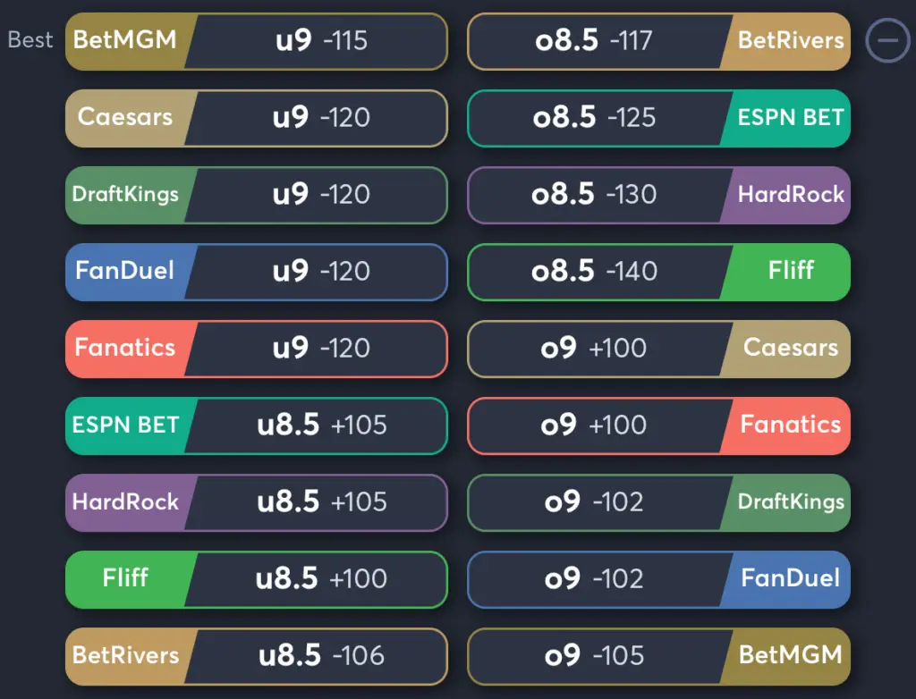 Orioles vs Braves- Odds Total