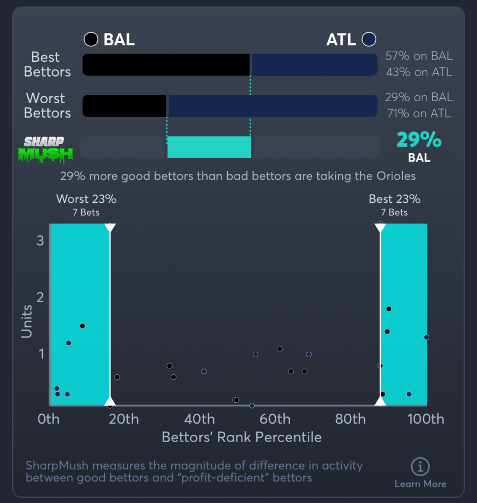Orioles vs Braves- SharpMush Spread