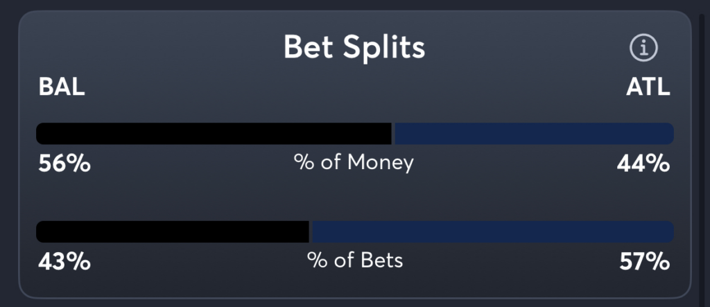 Orioles vs Braves- Trends Moneyline
