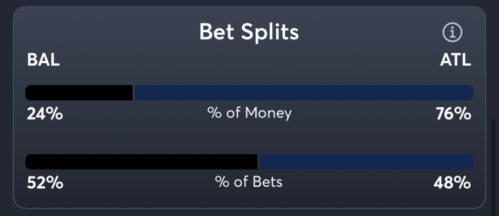 Orioles vs Braves- Trends Spread