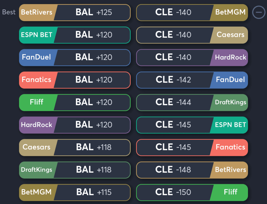 Orioles vs Guardians- Odds Moneyline