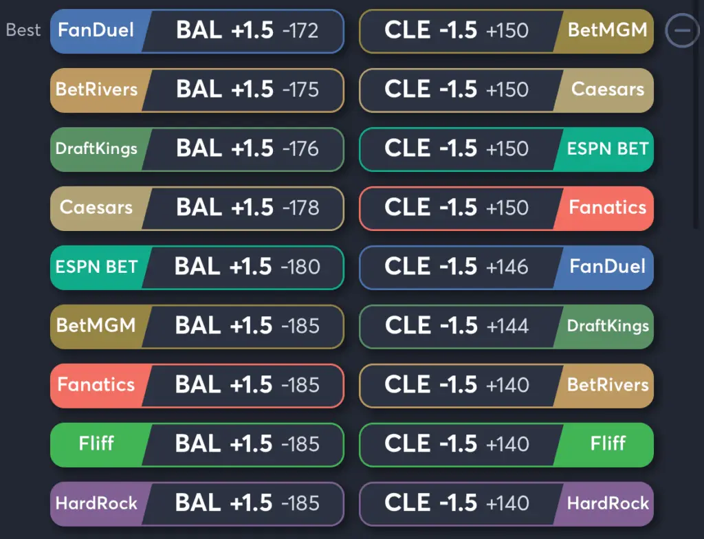 Orioles vs Guardians- Odds Spread