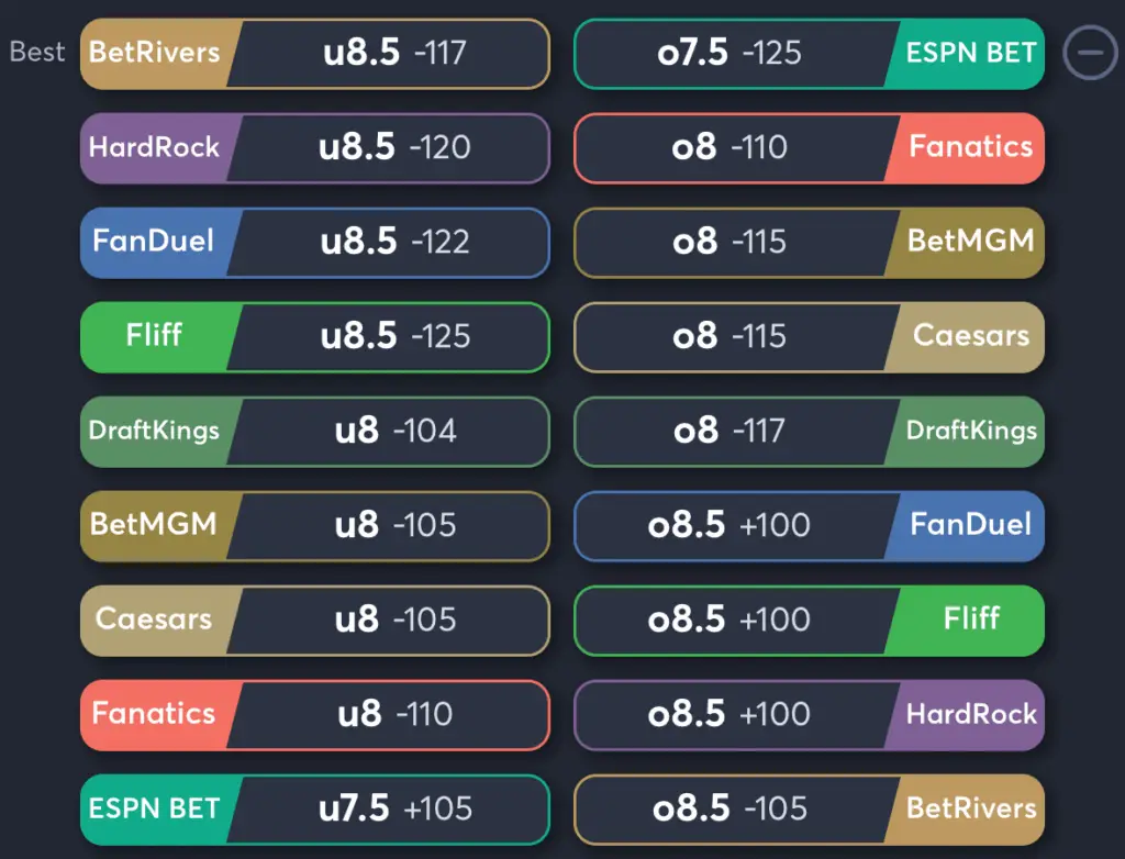 Orioles vs Guardians- Odds Total