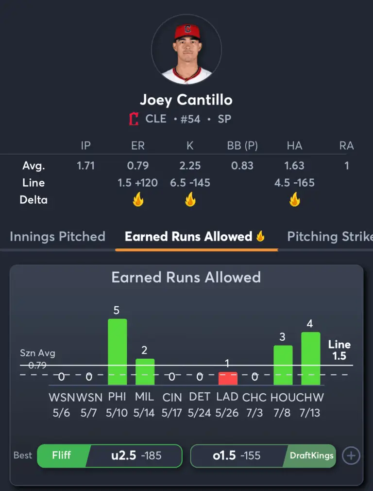 Orioles vs Guardians- Player Prop 1